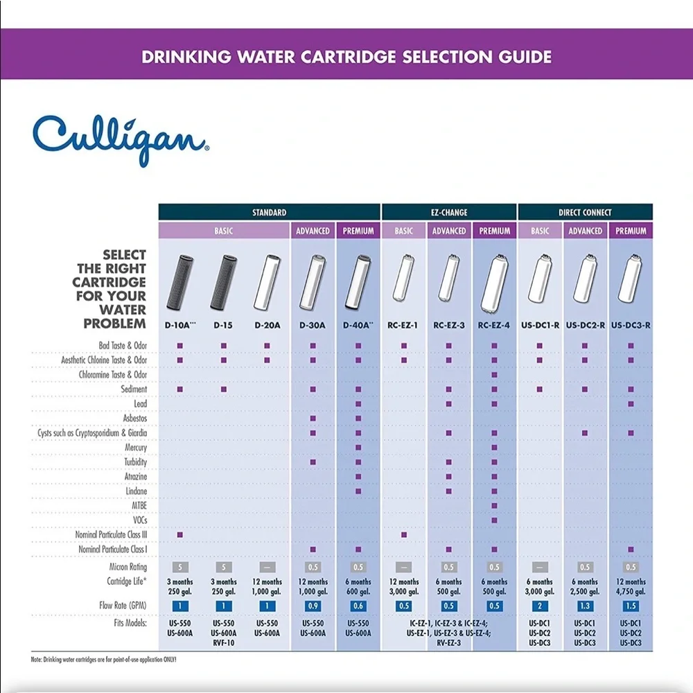Culligan RC‎ 1 EZ-Change Water Filtration filter